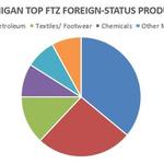 Michigan Companies Growing Exports Through Foreign-Trade Zones
